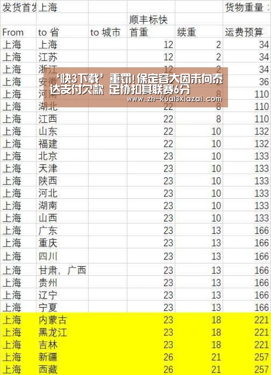‘快3下载’重罚!保定容大因未向泰达支付欠款 足协扣其联赛6分(图2) 快3下载