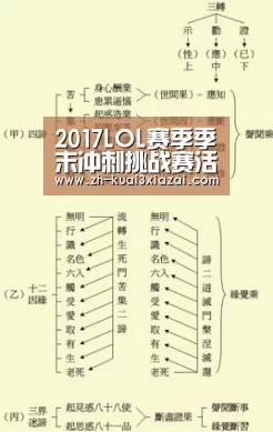 2017LOL赛季季末冲刺挑战赛活动官网入口 活动规则内容与奖励|快3下载(图2) 快3下载