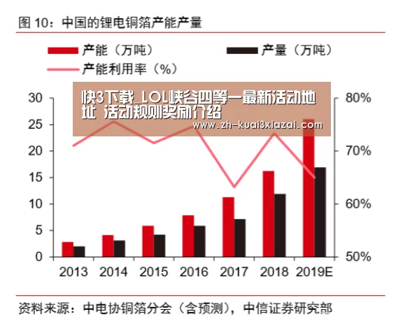快3下载
